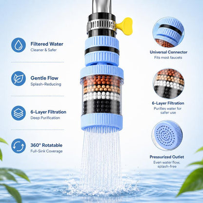 360° Rotating Faucet Filter – 6-Layer Filtration & Splash-Reducing Kitchen Sink Attachment