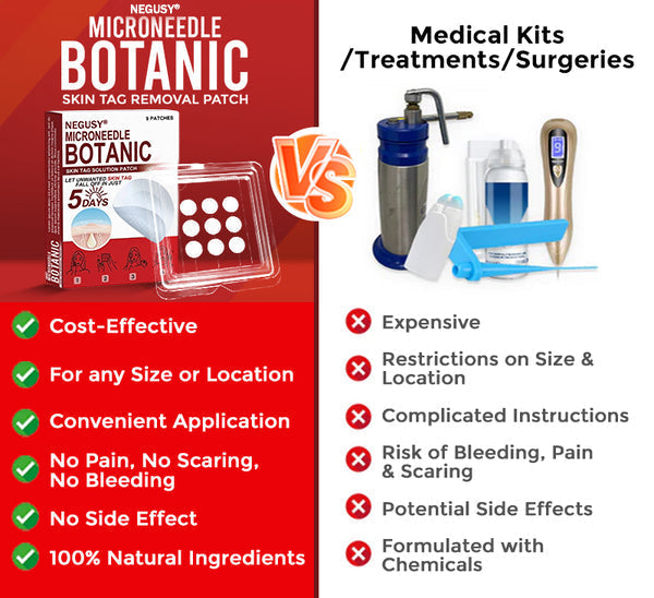 Skin Tag & Mole Removal Patches – Buy 1 Get 1 Free