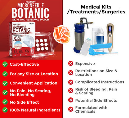 Skin Tag & Mole Removal Patches – Buy 1 Get 1 Free