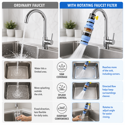 360° Rotating Faucet Filter – 6-Layer Filtration & Splash-Reducing Kitchen Sink Attachment